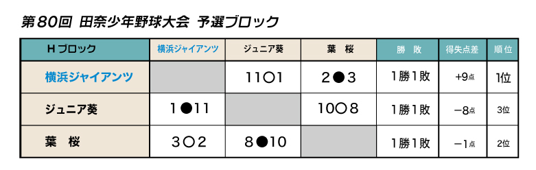 第80回田奈杯2026