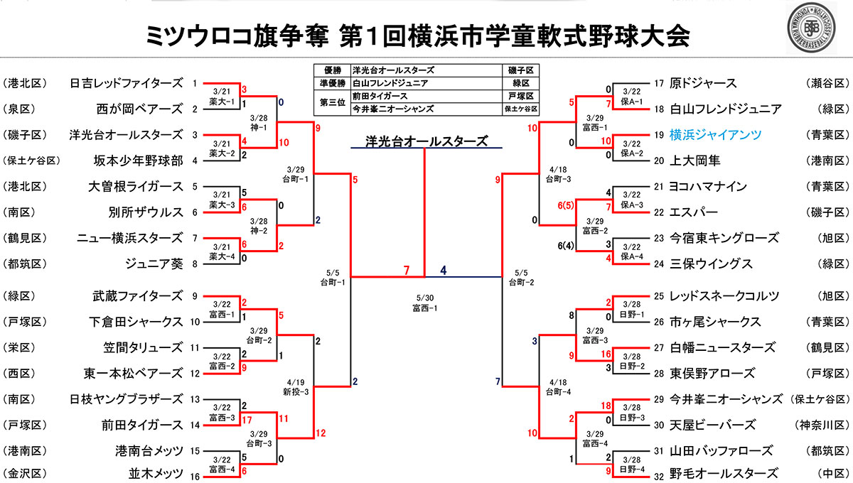 2026ミツウロコ杯