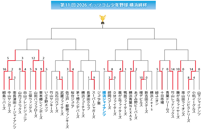2026イッツコム横浜絆杯