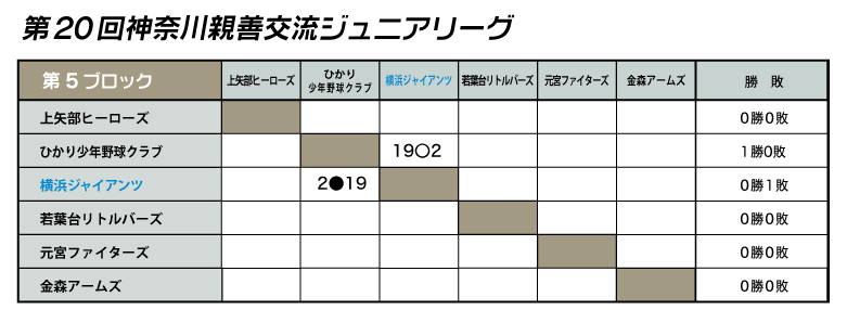 親善ジュニアリーグ