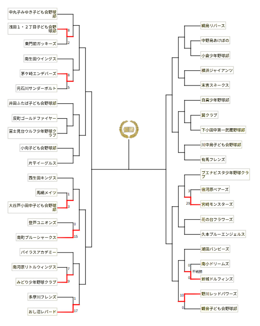 2026ポップアスリート神奈川第一ブロック