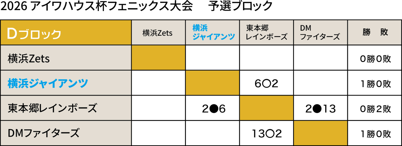 2026フェニックス大会