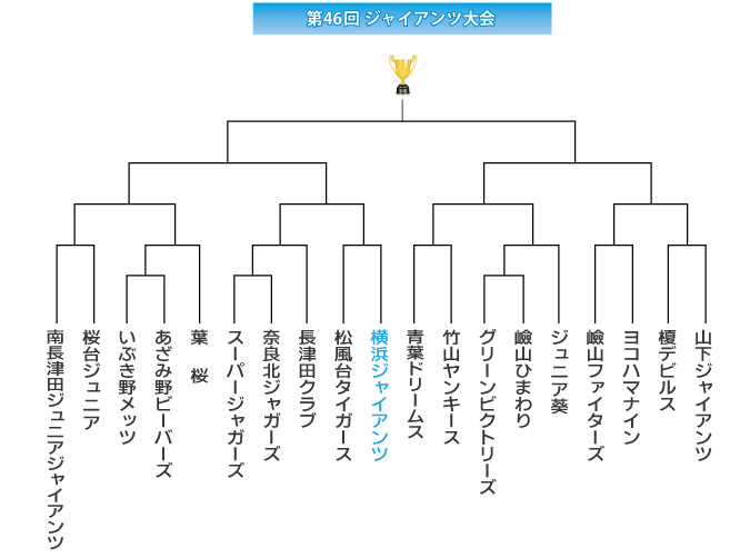 第46回ジャイアンツ大会