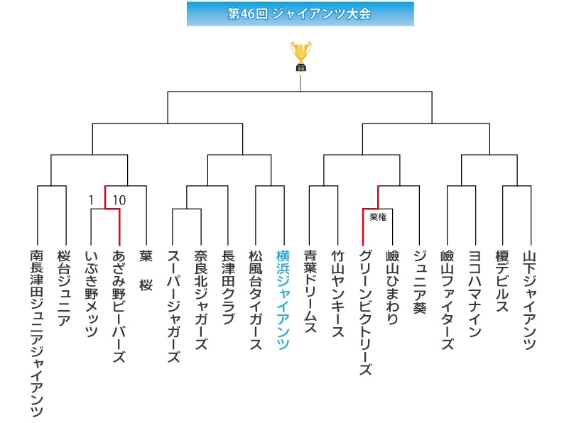 第46回ジャイアンツ大会