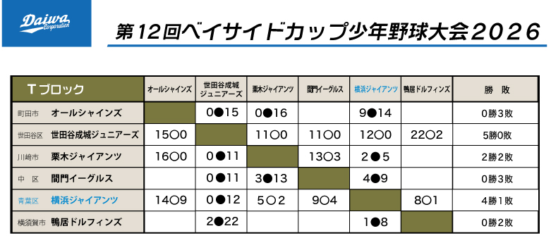 2026年ベイサイドカップ