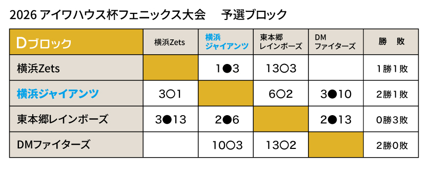 2026フェニックス大会
