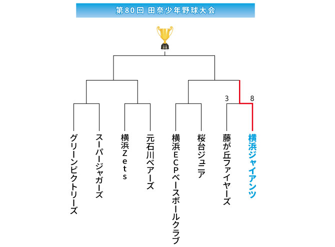 2026田奈杯