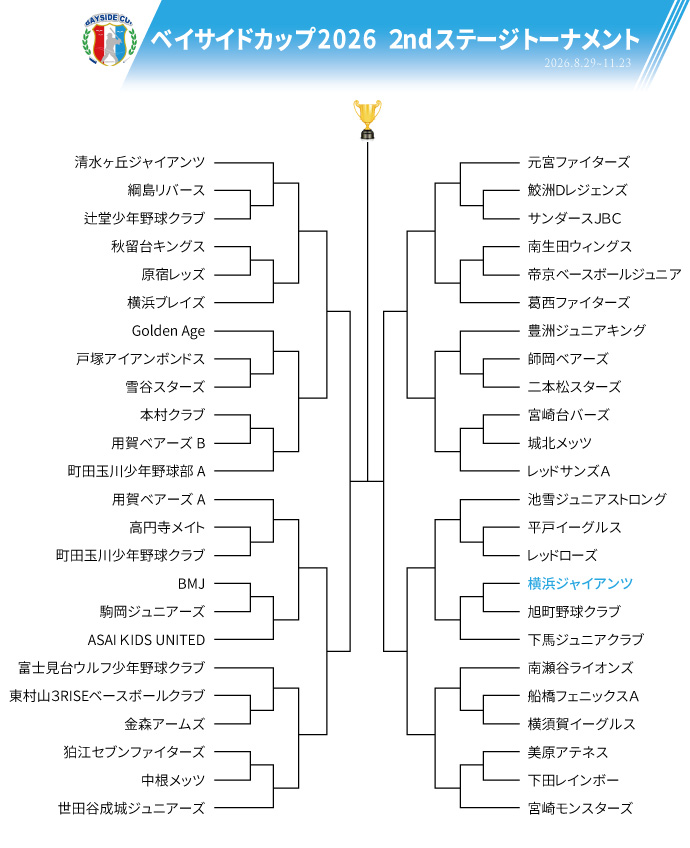 2026ベイサイドカップ