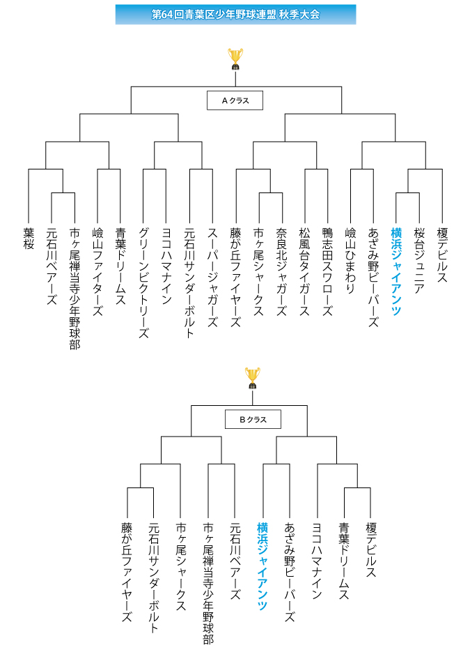 第64回青葉区秋季大会トーナメント表
