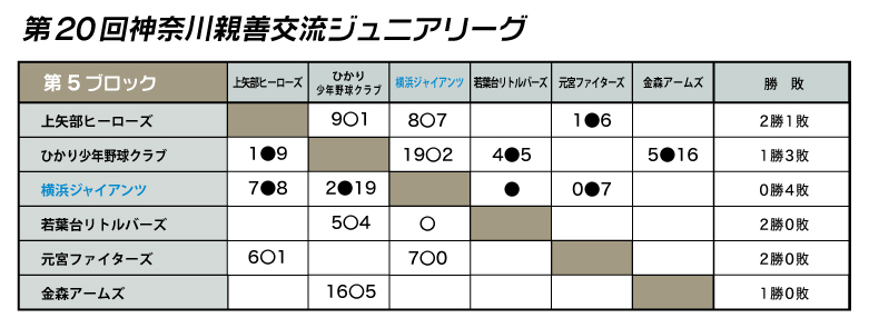 親善ジュニアリーグ