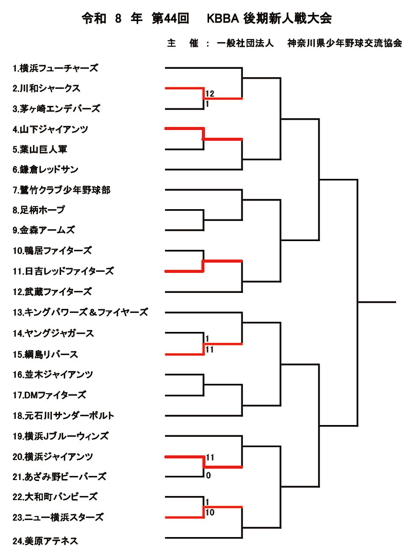 KBBA後期新人戦