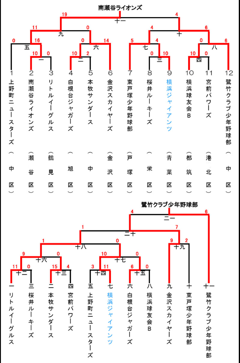 2026秋季YBBL