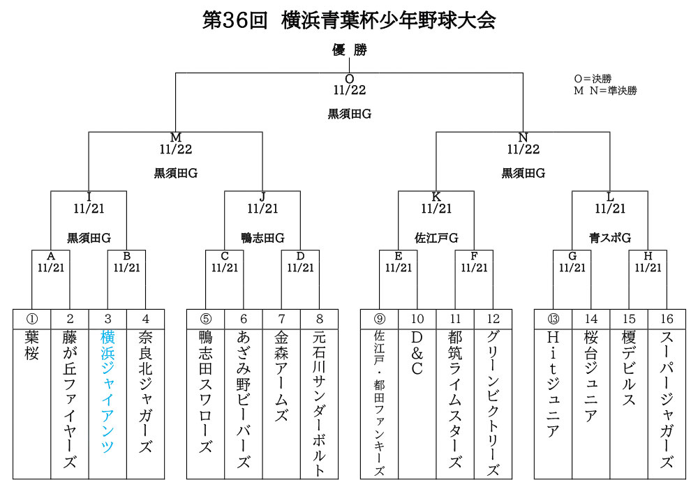 2026横浜青葉杯