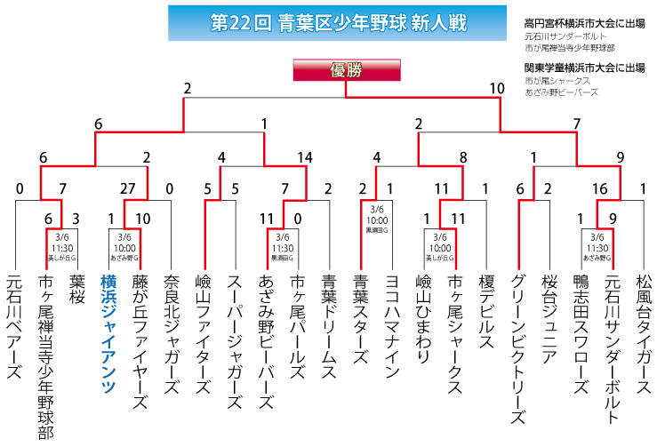 第22回新人戦組み合わせ