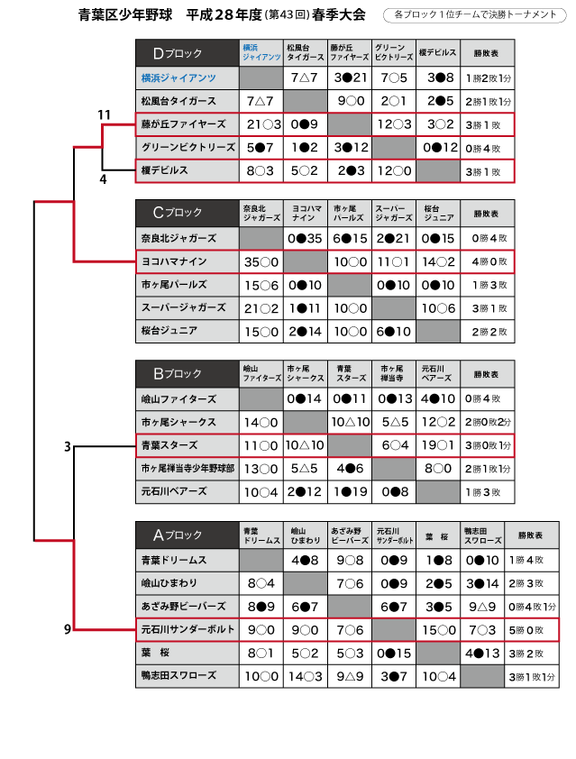 2016春季大会