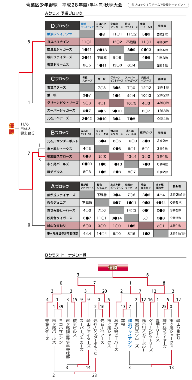 2016秋季大会