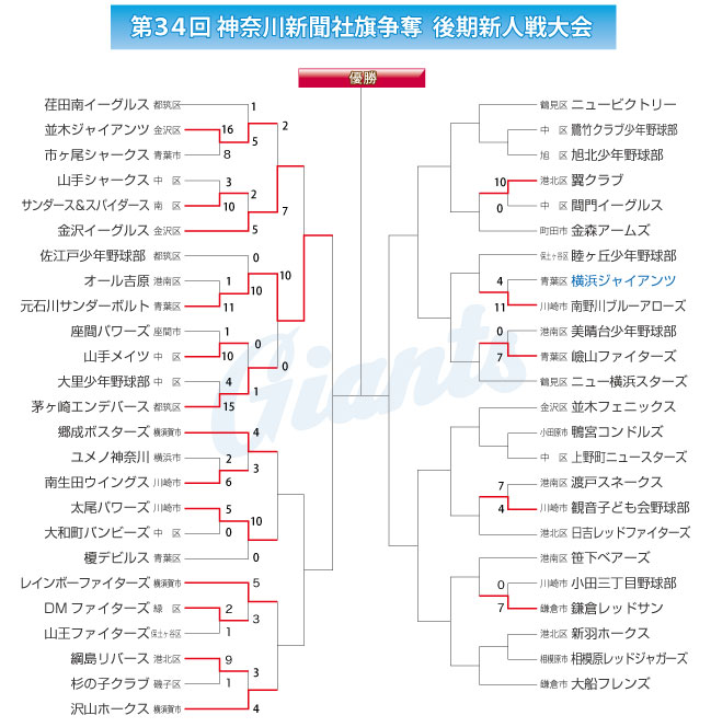 第34回神奈川新聞社旗争奪　後期新人戦大会