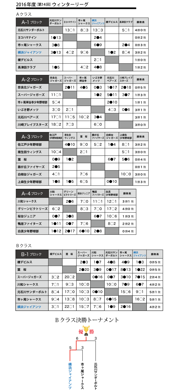 2016ウィンターリーグcs4