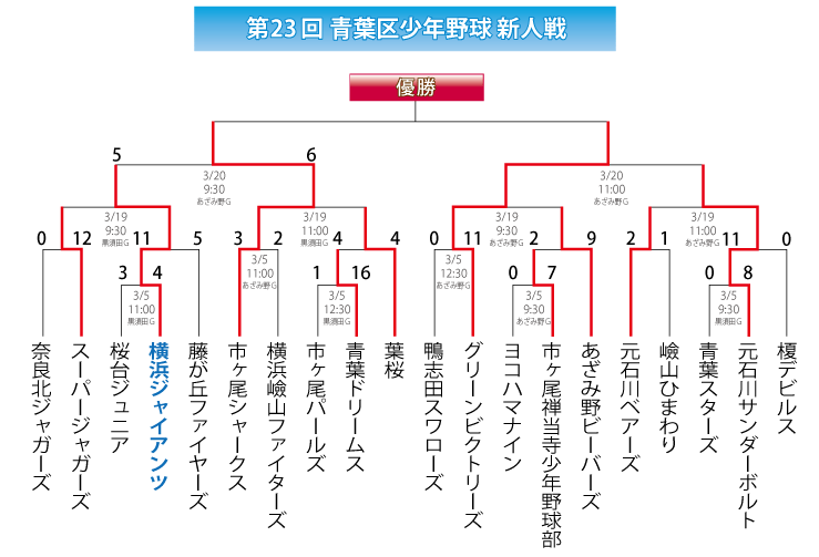 第23回新人戦組み合わせ