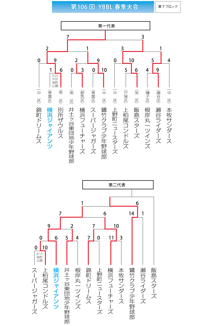 第106回YBBL