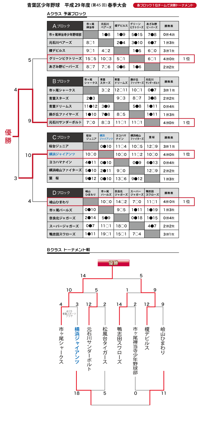 2017春季大会cs4