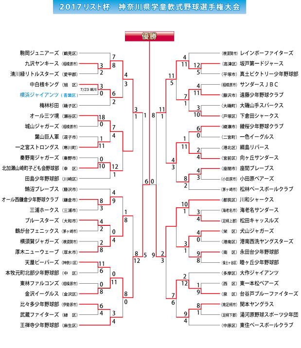 2017リスト杯