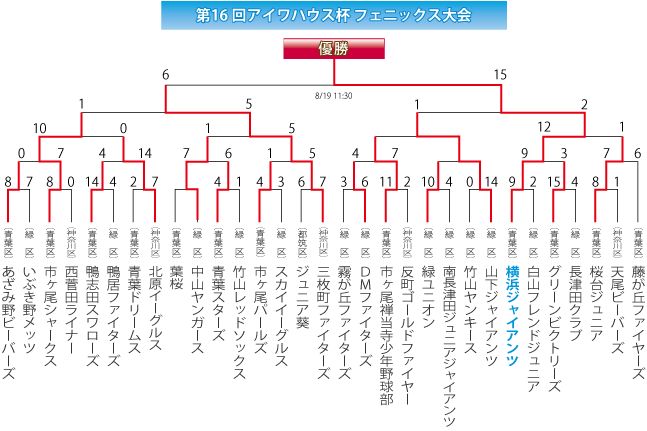 2017フェニックス杯