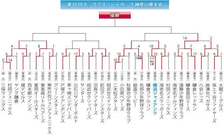 2017ポップアスリート組み合わせ