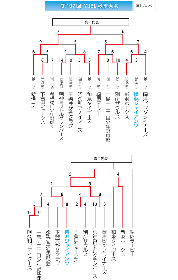 第107回YBBL