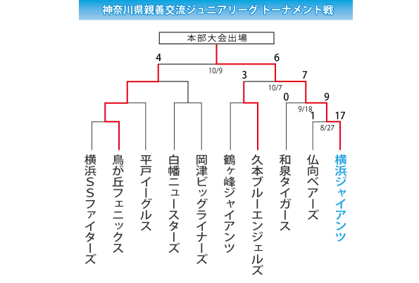 2017神奈川親善交流トーナメント戦