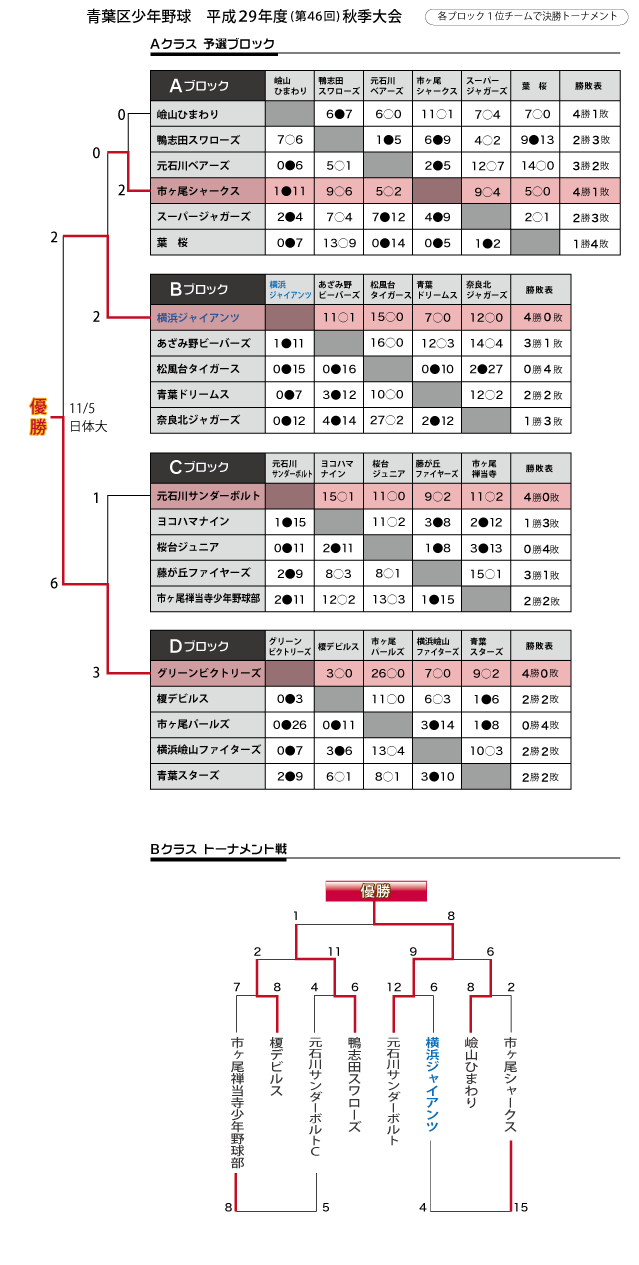 2017秋季大会