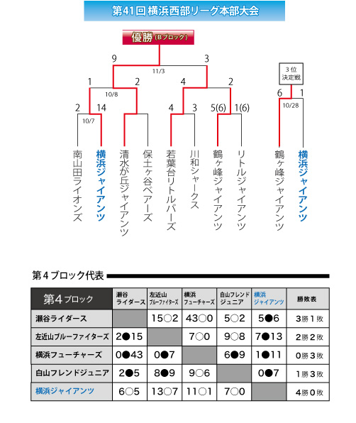 2017.西部リーグ本部大会