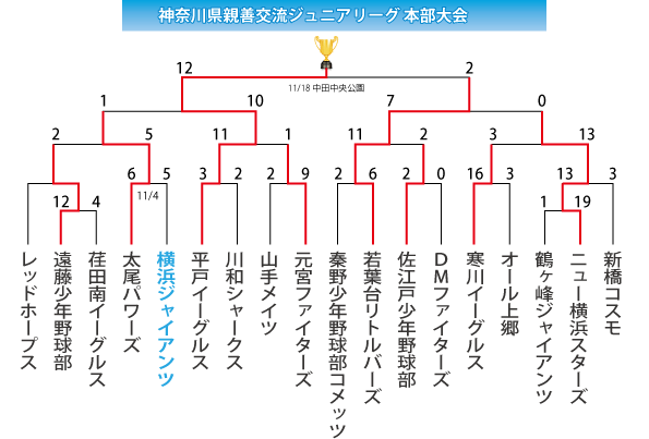 2017神奈川親善交流トーナメント戦本部大会