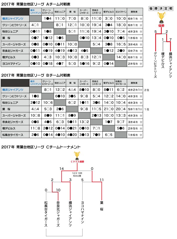 2017青葉台地区リーグ