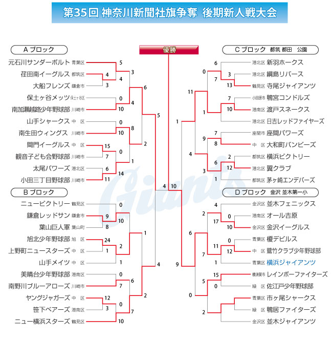 第35回神奈川新聞社旗争奪　後期新人戦大会