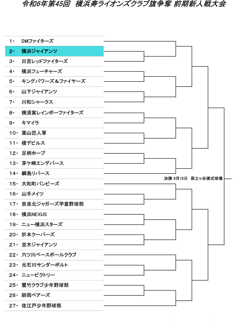 KBBA寿杯