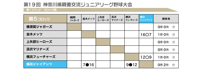 第19回-2025年-ジュニアリーグブロック戦