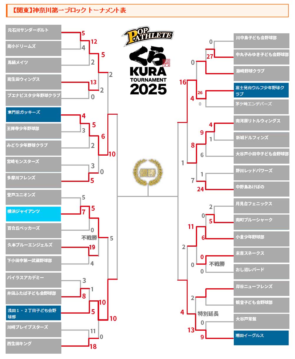 2025ポップ