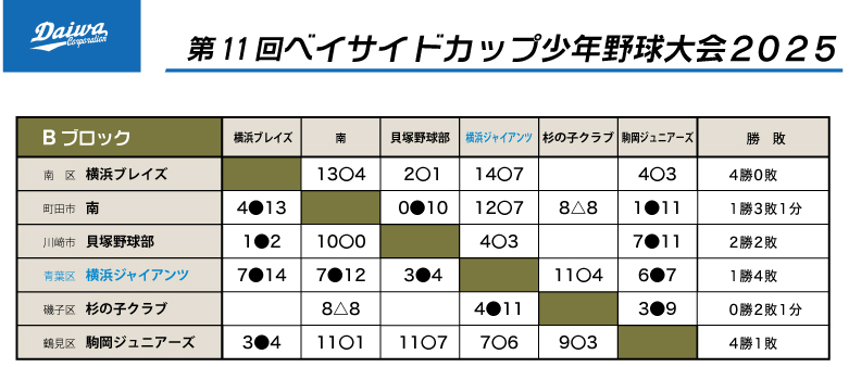 2025年ベイサイドカップ