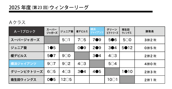 2025年度ウィンターリーグ