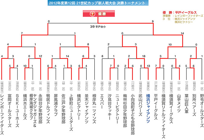 京急杯新人戦