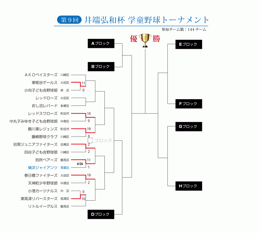 井端杯Ｃブロック山