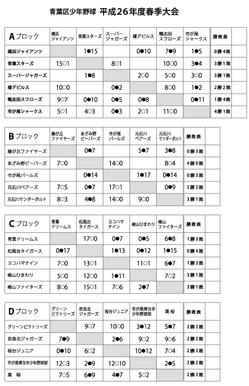 春季大会ブロック組み合わせ