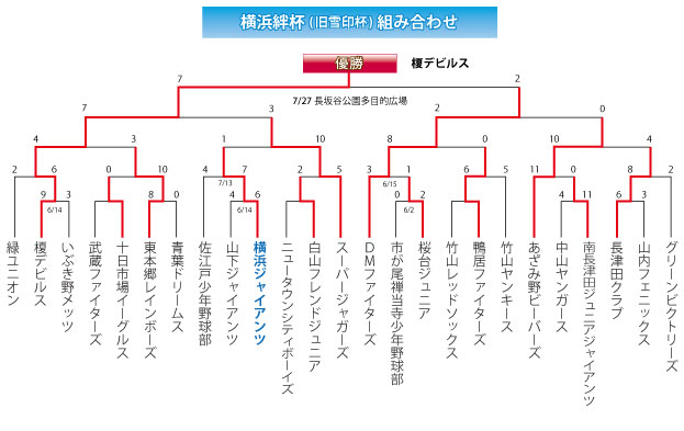 旧雪印杯組み合わせ