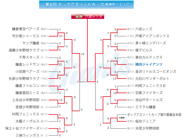 第8回ポップアスリート南神奈川大会