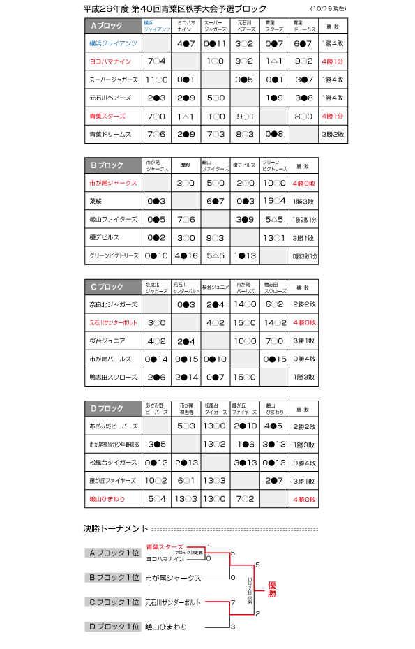 秋季大会