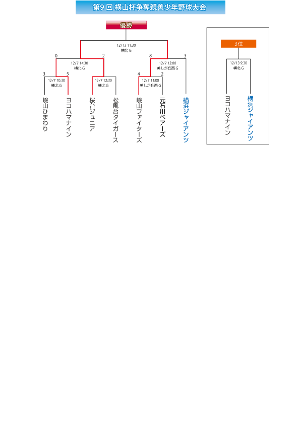 横山杯