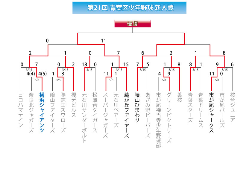 第21回新人戦組み合わせ