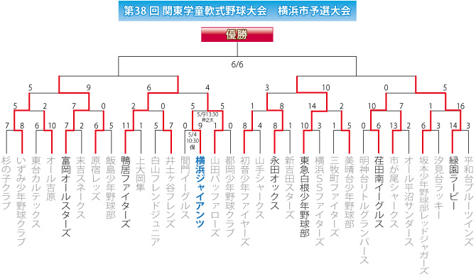 関東学童組み合わせ-