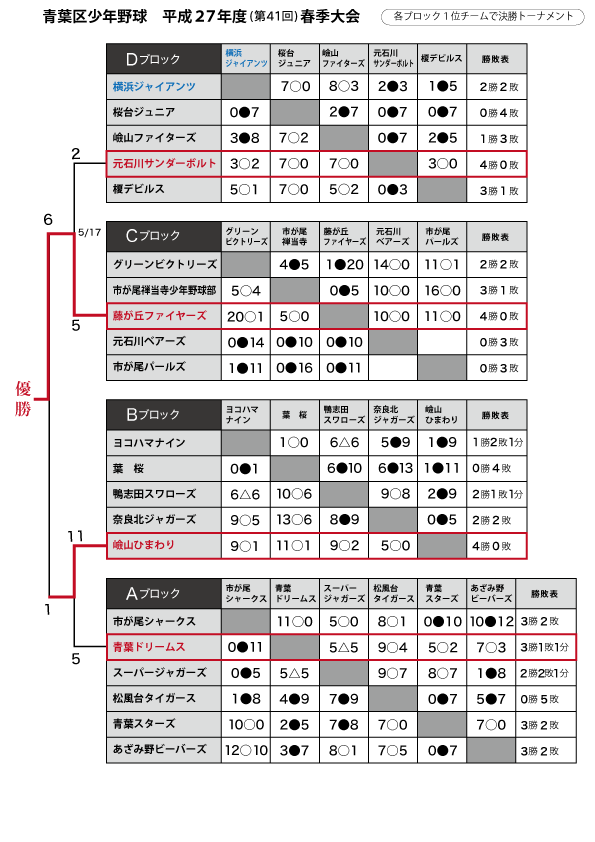 2015春季大会